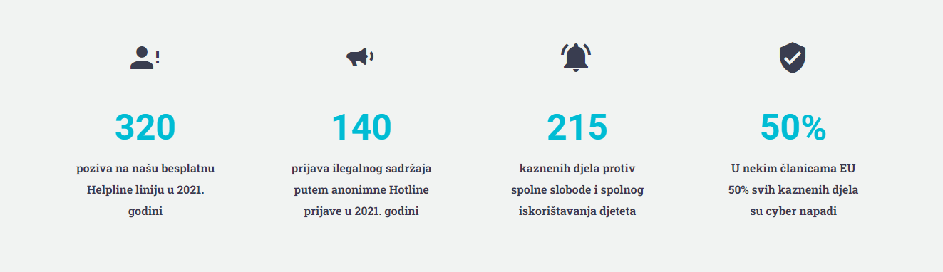 Nacionalni Centar za sigurniji internet